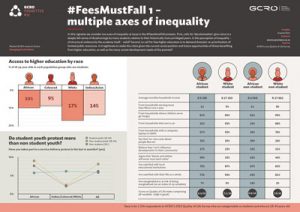 #FeesMustFall – multiple axes of inequality