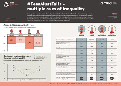#FeesMustFall – multiple axes of inequality